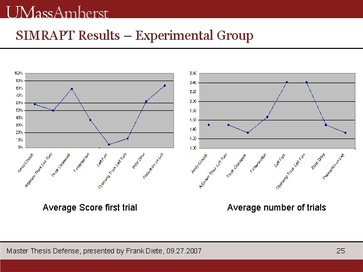 SIMRAPT Results – Experimental Group Average Score first trial Master Thesis Defense, presented by