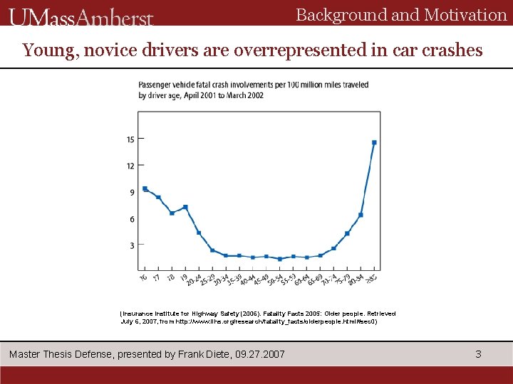 Background and Motivation Young, novice drivers are overrepresented in car crashes (Insurance Institute for