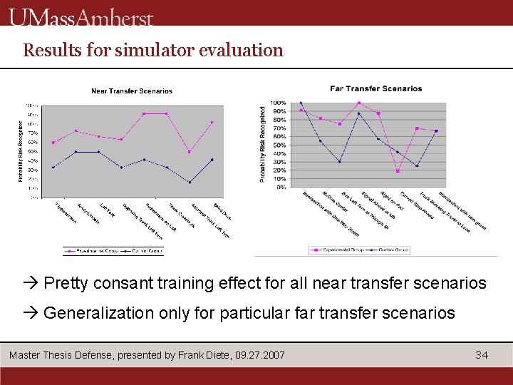 Results for simulator evaluation Pretty consant training effect for all near transfer scenarios Generalization