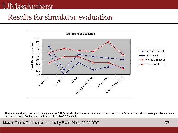 Results for simulator evaluation The non-published variances and means for the RAPT-1 evaluation are