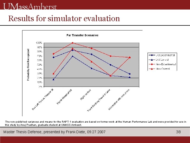 Results for simulator evaluation The non-published variances and means for the RAPT-1 evaluation are