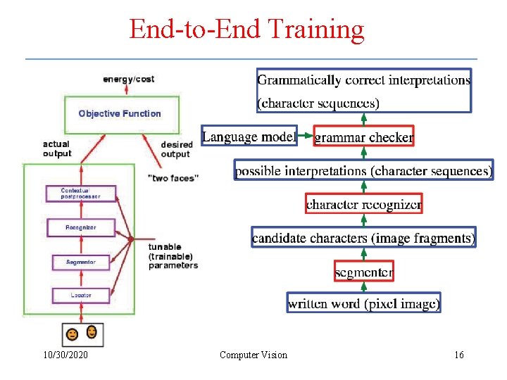 End-to-End Training 10/30/2020 Computer Vision 16 