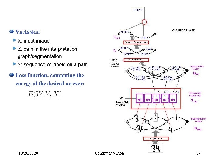 10/30/2020 Computer Vision 19 