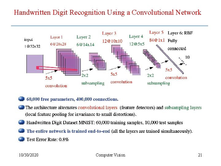 Handwritten Digit Recognition Using a Convolutional Network 10/30/2020 Computer Vision 21 