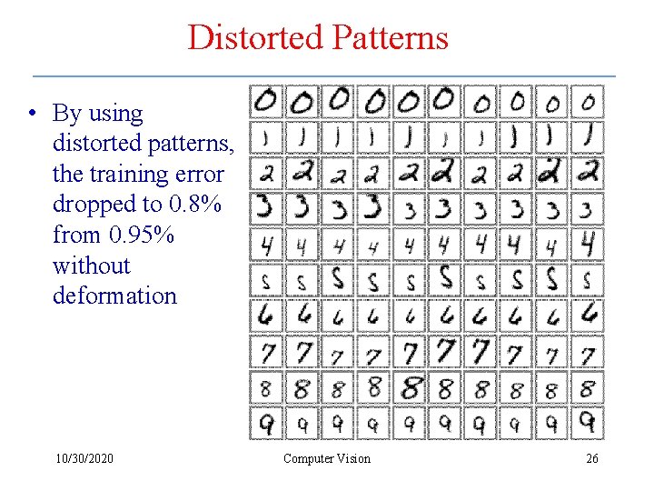Distorted Patterns • By using distorted patterns, the training error dropped to 0. 8%