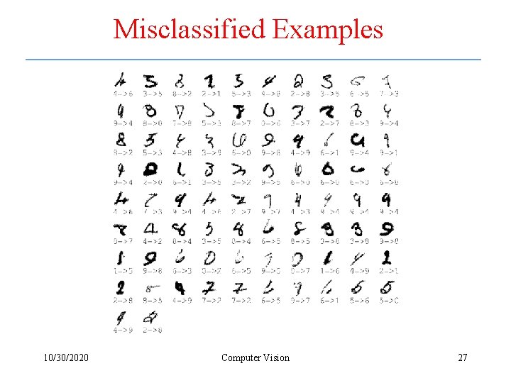 Misclassified Examples 10/30/2020 Computer Vision 27 