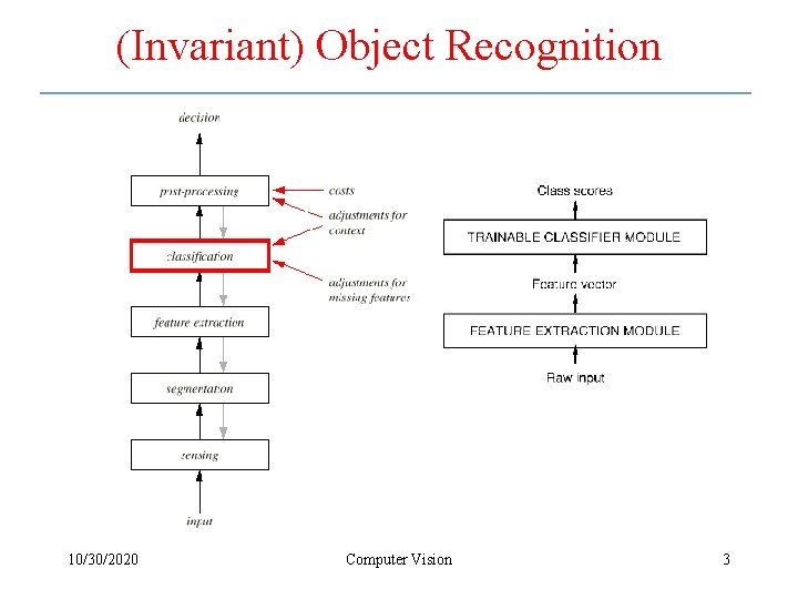 (Invariant) Object Recognition 10/30/2020 Computer Vision 3 