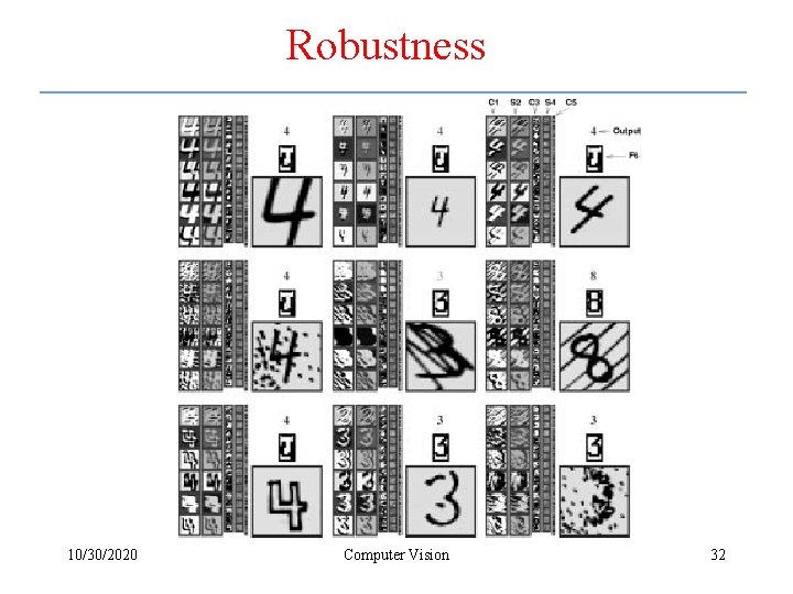 Robustness 10/30/2020 Computer Vision 32 