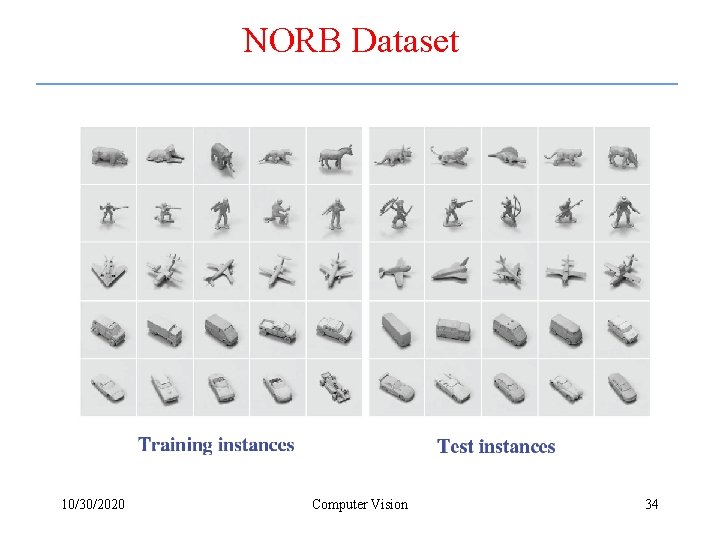 NORB Dataset 10/30/2020 Computer Vision 34 