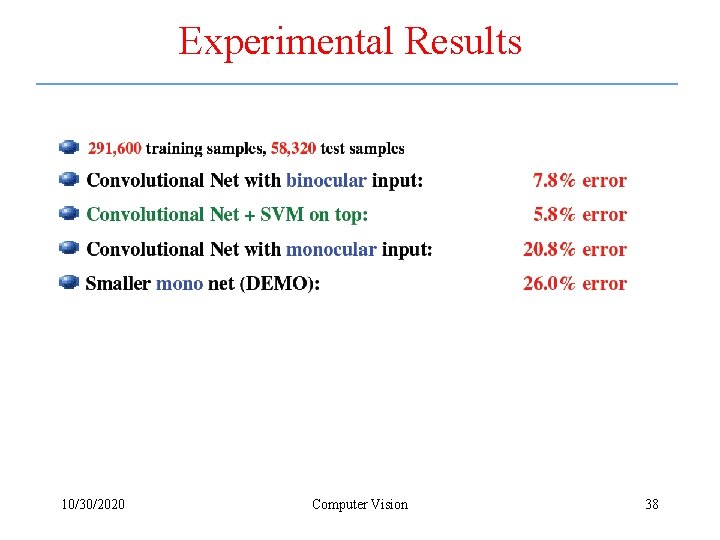 Experimental Results 10/30/2020 Computer Vision 38 