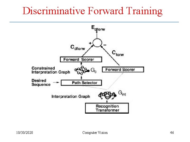 Discriminative Forward Training 10/30/2020 Computer Vision 46 