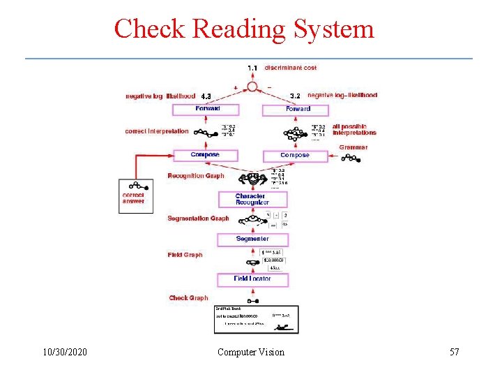 Check Reading System 10/30/2020 Computer Vision 57 