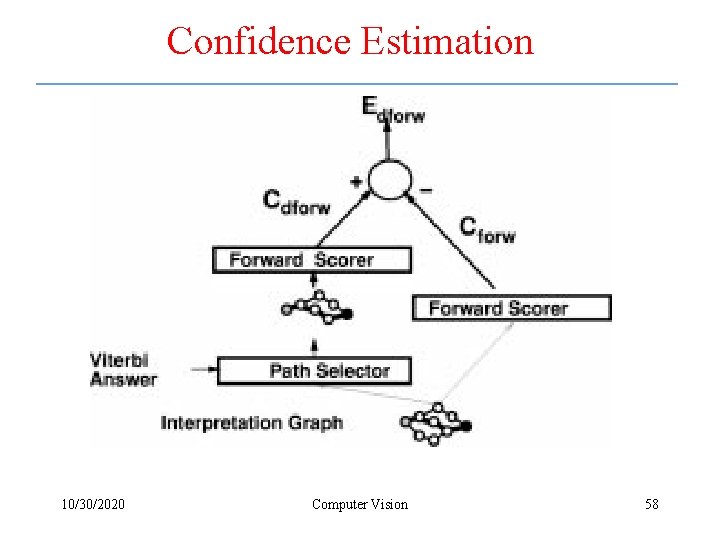 Confidence Estimation 10/30/2020 Computer Vision 58 