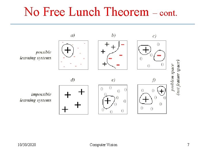 No Free Lunch Theorem – cont. 10/30/2020 Computer Vision 7 