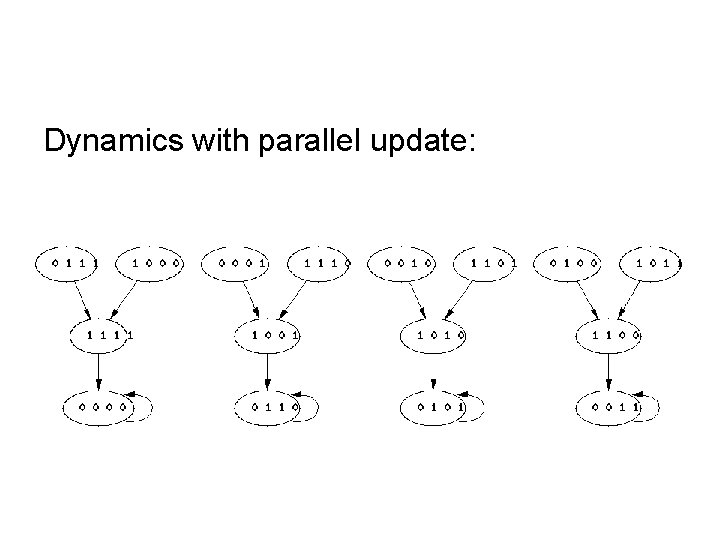 Dynamics with parallel update: 