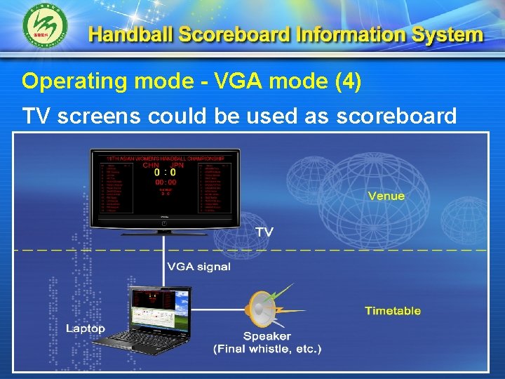 Operating mode - VGA mode (4) TV screens could be used as scoreboard 
