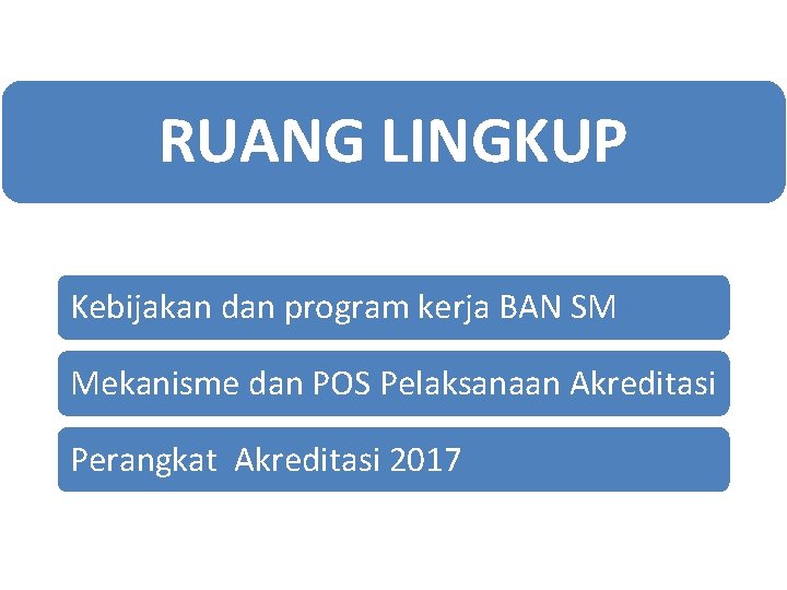 RUANG LINGKUP Kebijakan dan program kerja BAN SM Mekanisme dan POS Pelaksanaan Akreditasi Perangkat