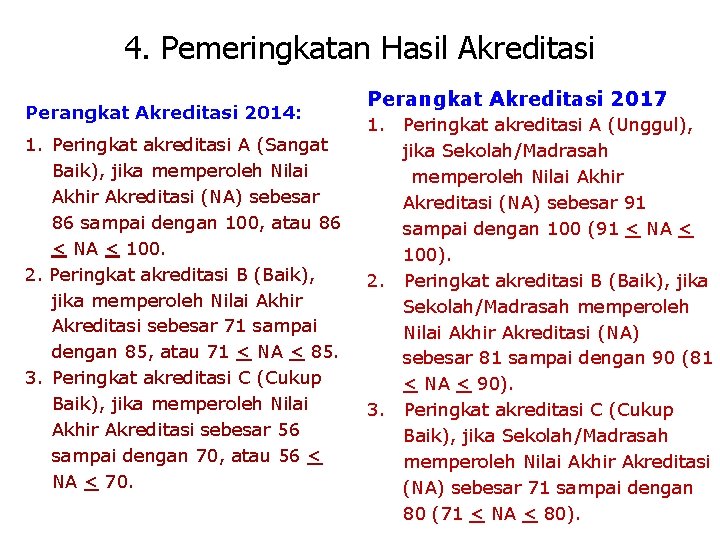 4. Pemeringkatan Hasil Akreditasi Perangkat Akreditasi 2014: 1. Peringkat akreditasi A (Sangat Baik), jika