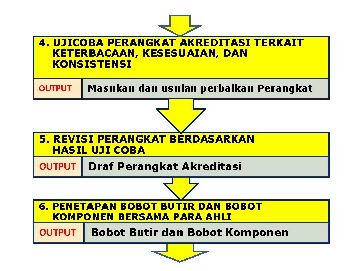 4. UJICOBA PERANGKAT AKREDITASI TERKAIT KETERBACAAN, KESESUAIAN, DAN KONSISTENSI OUTPUT Masukan dan usulan perbaikan