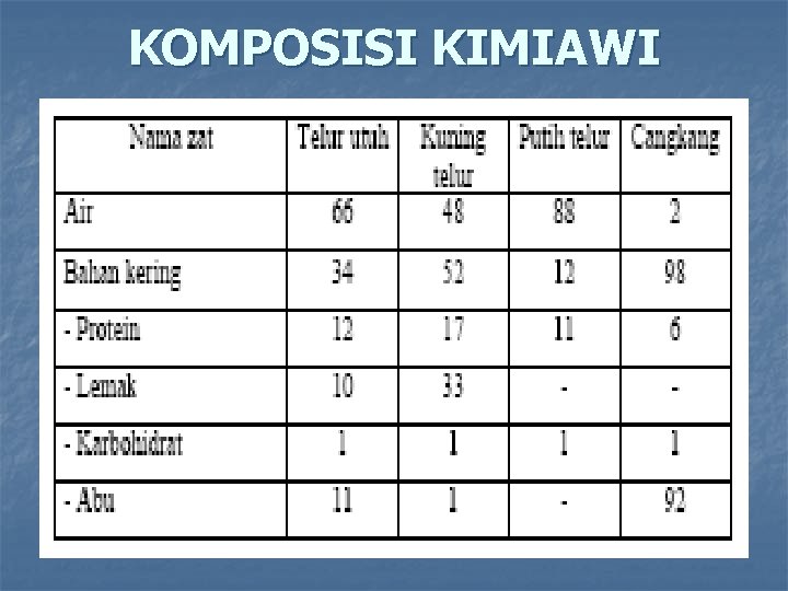 KOMPOSISI KIMIAWI 