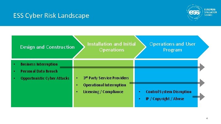 ESS Cyber Risk Landscape Installation and Initial Operations Design and Construction • Business Interruption