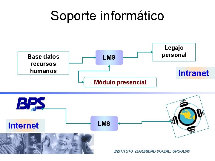 Soporte informático Base datos recursos humanos LMS Legajo personal Intranet Módulo presencial Internet LMS