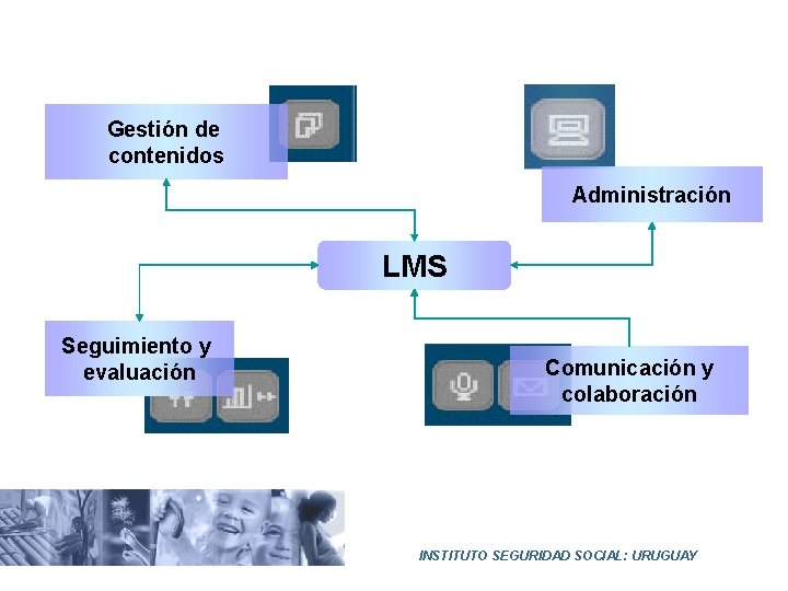 Gestión de contenidos Administración LMS Seguimiento y evaluación Comunicación y colaboración INSTITUTO SEGURIDAD SOCIAL: