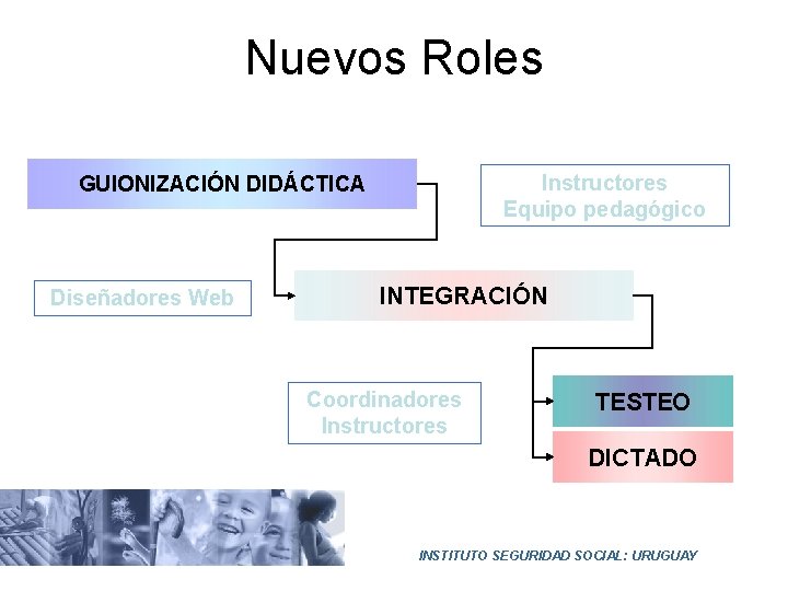 Nuevos Roles Instructores Equipo pedagógico GUIONIZACIÓN DIDÁCTICA Diseñadores Web INTEGRACIÓN Coordinadores Instructores TESTEO DICTADO