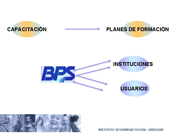 CAPACITACIÓN PLANES DE FORMACIÓN INSTITUCIONES USUARIOS INSTITUTO SEGURIDAD SOCIAL: URUGUAY 