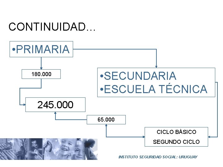 CONTINUIDAD… • PRIMARIA 180. 000 • SECUNDARIA • ESCUELA TÉCNICA 245. 000 65. 000