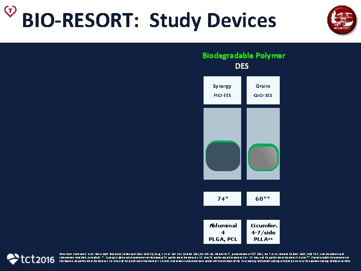 BIO-RESORT: Study Devices Durable Polymer DES Biodegradable Polymer DES Synergy Orsiro Pt. Cr-EES Co.