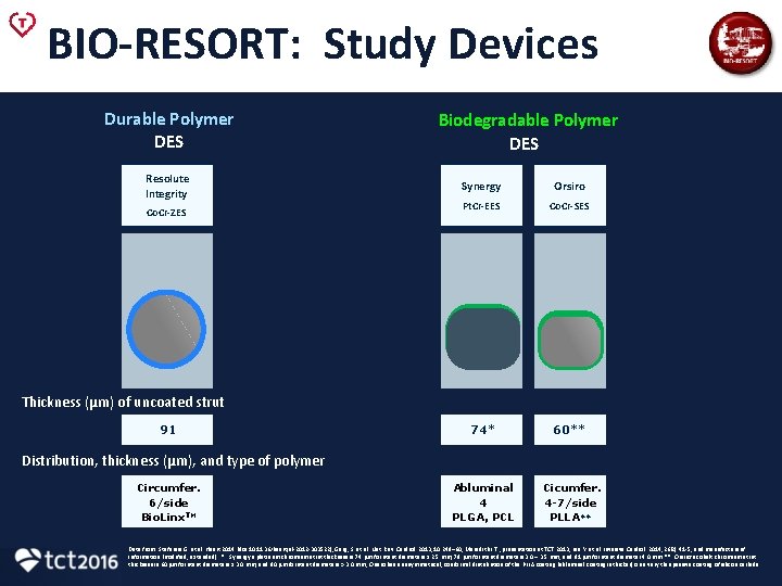 BIO-RESORT: Study Devices Durable Polymer DES Xience/Promus Co. Cr/Pt. Cr-EES Resolute Integrity Co. Cr-ZES