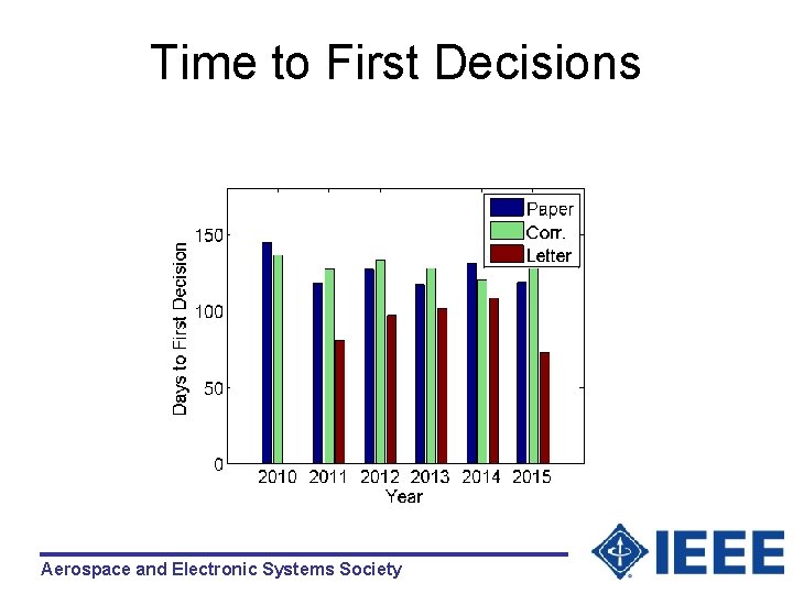 Time to First Decisions Aerospace and Electronic Systems Society 