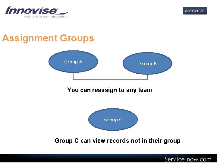 Assignment Groups Group A Group B You can reassign to any team Group C