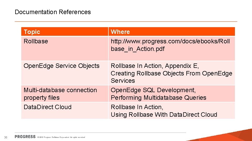Documentation References Topic Rollbase Where http: //www. progress. com/docs/ebooks/Roll base_in_Action. pdf Open. Edge Service