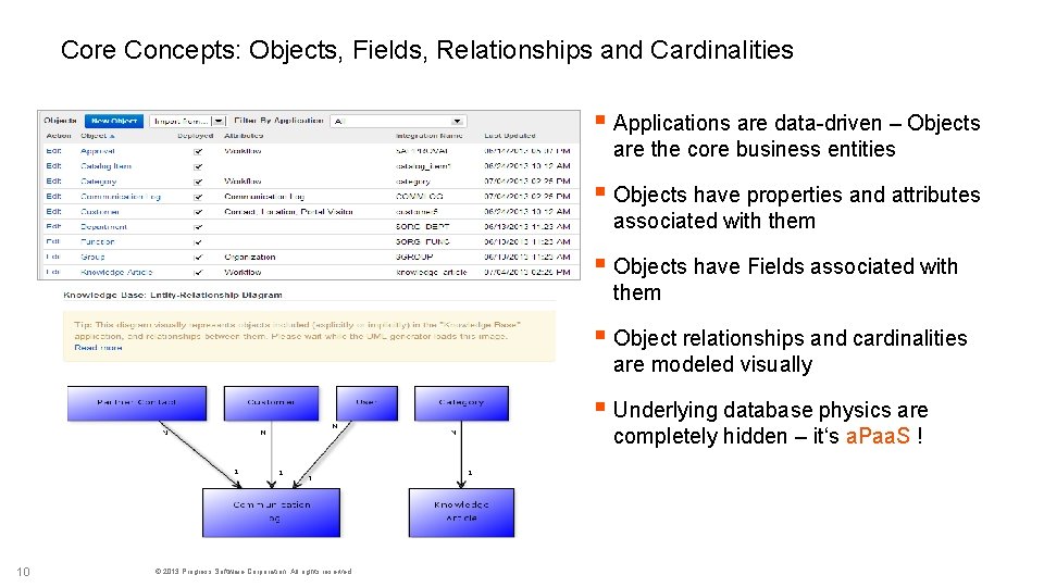 Core Concepts: Objects, Fields, Relationships and Cardinalities § Applications are data-driven – Objects are