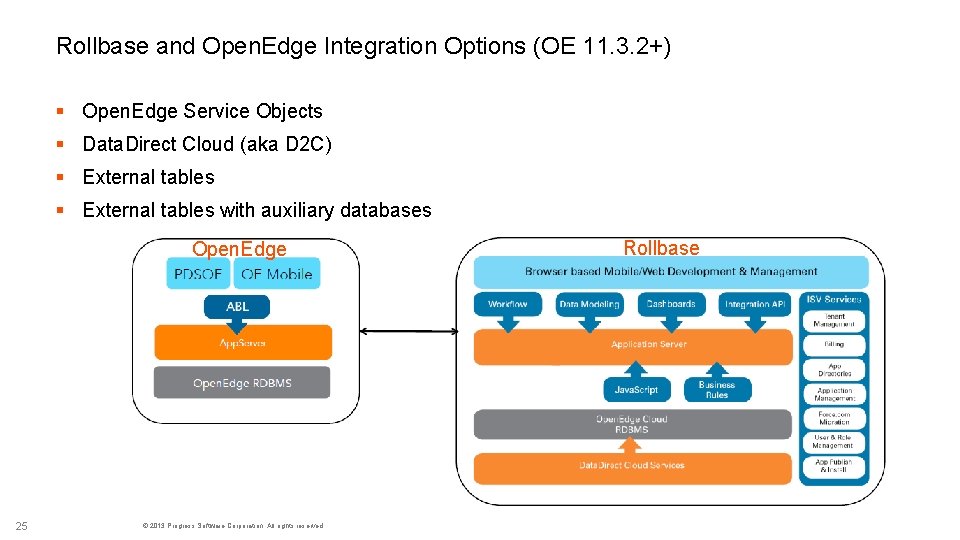 Rollbase and Open. Edge Integration Options (OE 11. 3. 2+) § Open. Edge Service