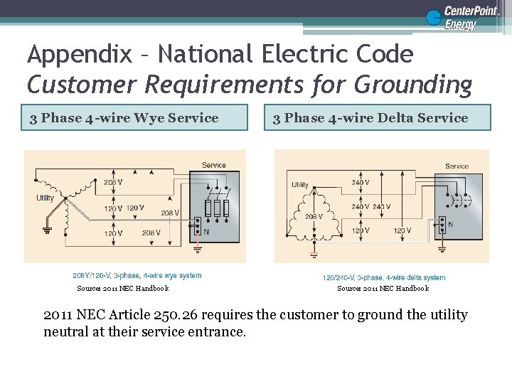 Appendix – National Electric Code Customer Requirements for Grounding 3 Phase 4 -wire Wye