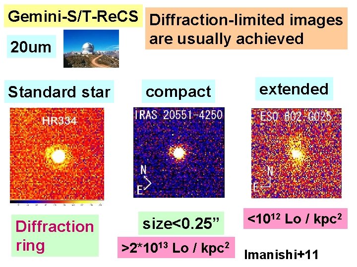 Gemini-S/T-Re. CS Diffraction-limited images are usually achieved 20 um Standard star Diffraction ring compact