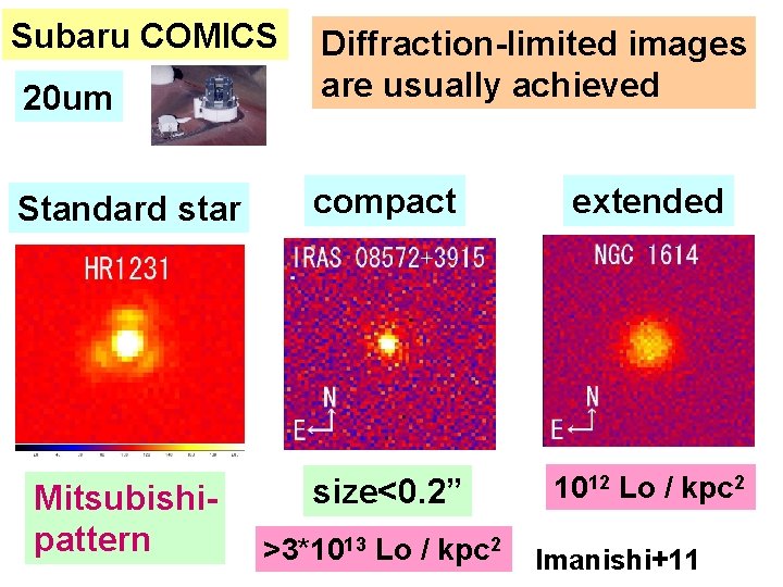 Subaru COMICS 20 um Diffraction-limited images are usually achieved Standard star compact extended Mitsubishipattern