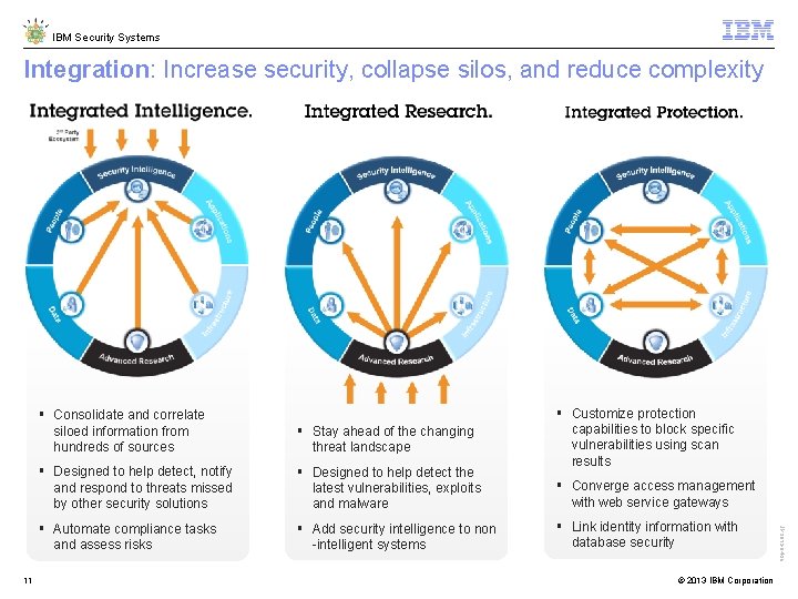 IBM Security Systems Integration: Increase security, collapse silos, and reduce complexity § Stay ahead