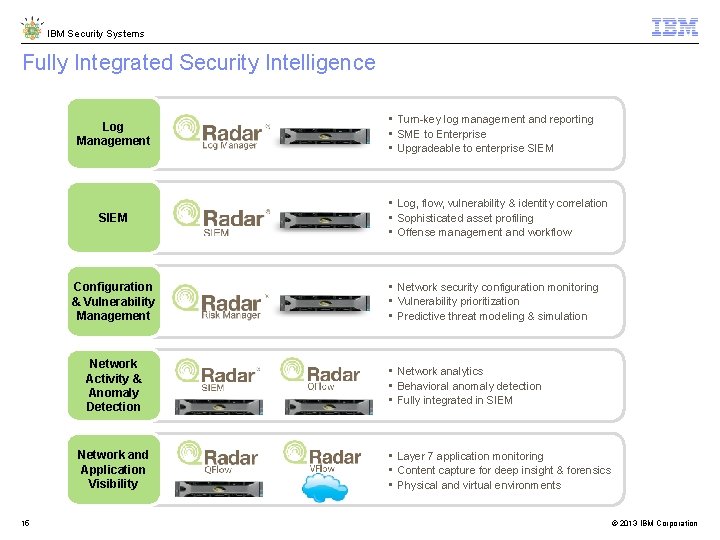 IBM Security Systems Fully Integrated Security Intelligence Log Management SIEM Configuration & Vulnerability Management