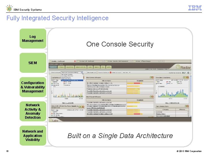 IBM Security Systems Fully Integrated Security Intelligence Log Management SIEM Configuration & Vulnerability Management