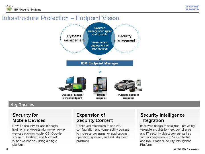 IBM Security Systems Infrastructure Protection – Endpoint Vision Key Themes 19 Security for Mobile
