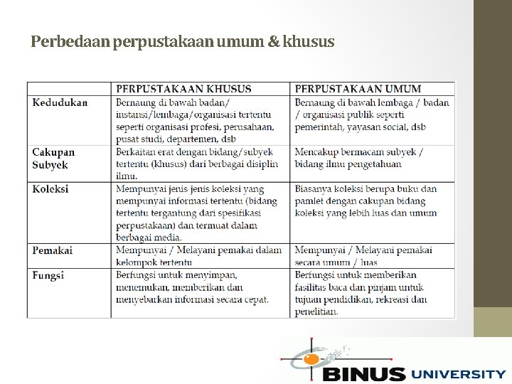 Perbedaan perpustakaan umum & khusus 