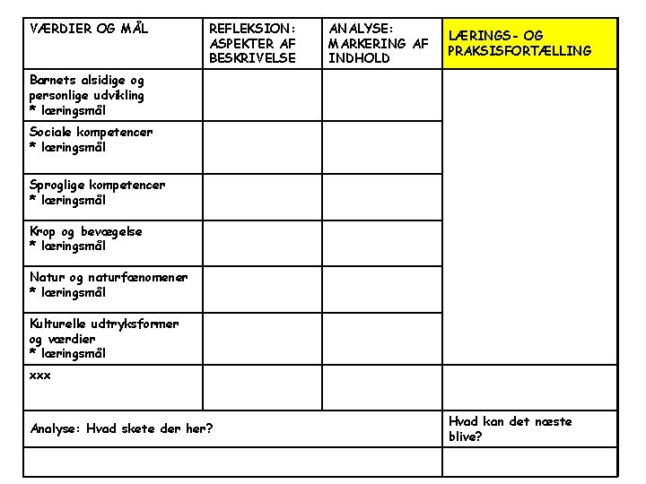 VÆRDIER OG MÅL REFLEKSION: ASPEKTER AF BESKRIVELSE ANALYSE: MARKERING AF INDHOLD LÆRINGS- OG PRAKSISFORTÆLLING