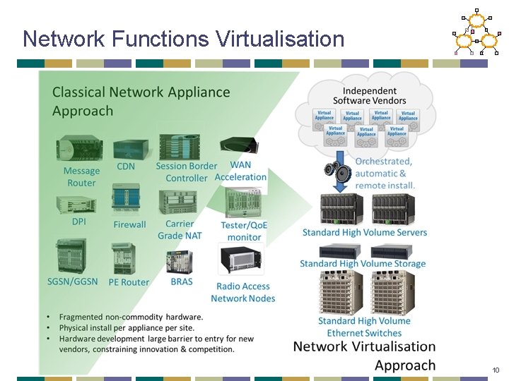 Network Functions Virtualisation 10 