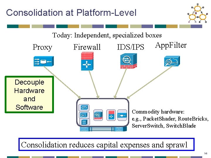 Consolidation at Platform-Level Today: Independent, specialized boxes Proxy Decouple Hardware and Software Firewall IDS/IPS