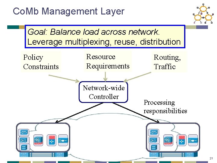 Co. Mb Management Layer Goal: Balance load across network. Leverage multiplexing, reuse, distribution Policy