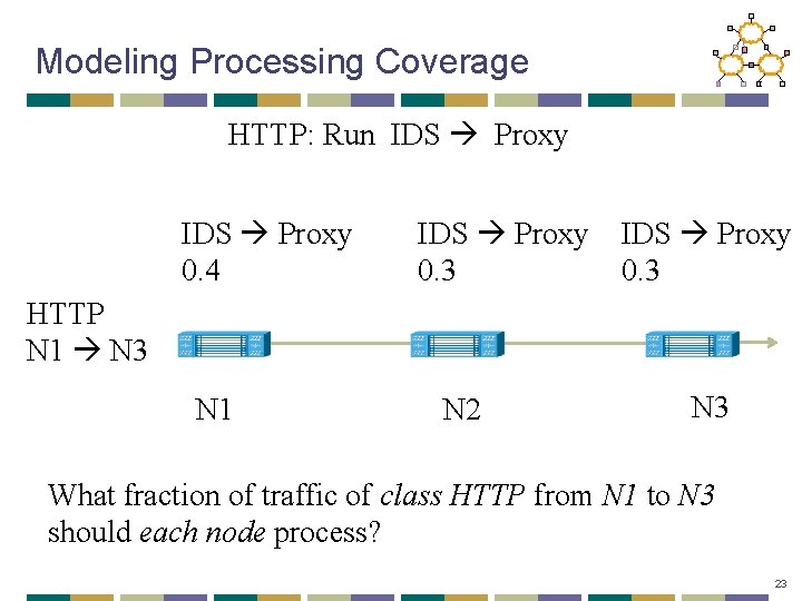 Modeling Processing Coverage HTTP: Run IDS Proxy 0. 4 IDS Proxy 0. 3 HTTP